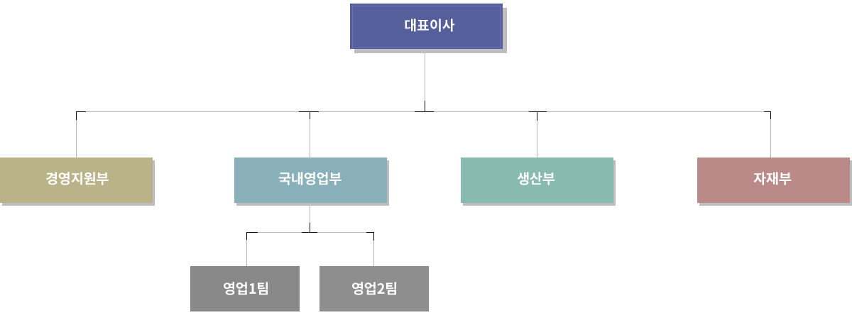조직도 이미지